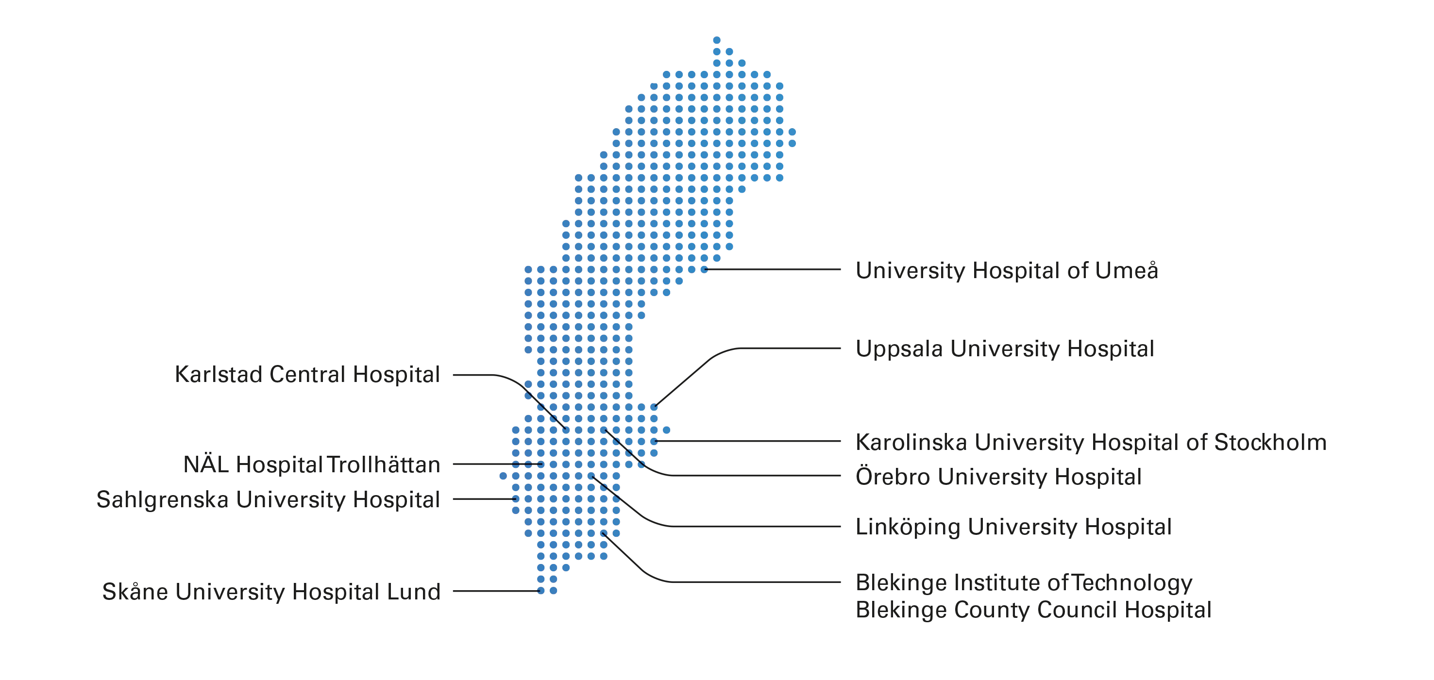 A graphical map of Sweden with pointers indicating where the 10 academic centres in the HiLOT study are